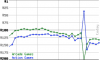 rope n fly graph.png
