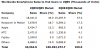 121423-gartner_smartphone_2Q09.png